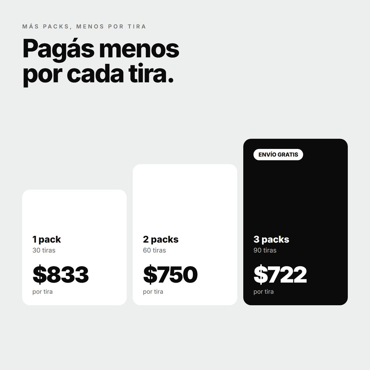 Precio por tira: 1 pack $833, 2 packs $750, 3 packs $722